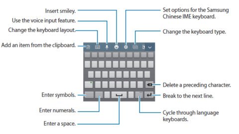 Using the Samsung Chinese IME keyboard