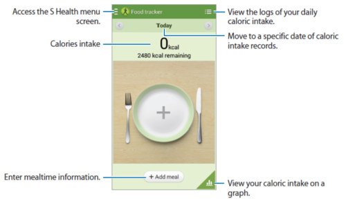 Using the Food tracker