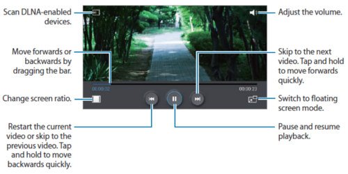 galaxy note 3 video player