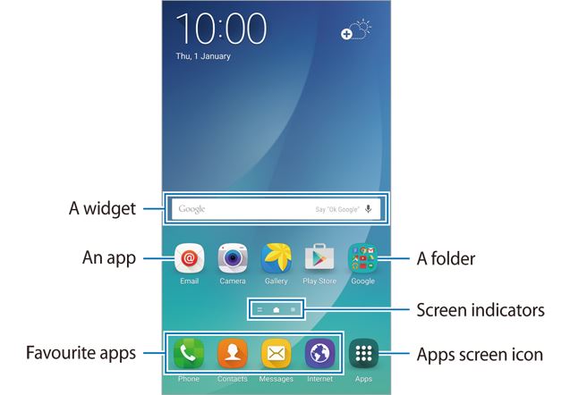 Samsung Galaxy Note 5 home screen layout