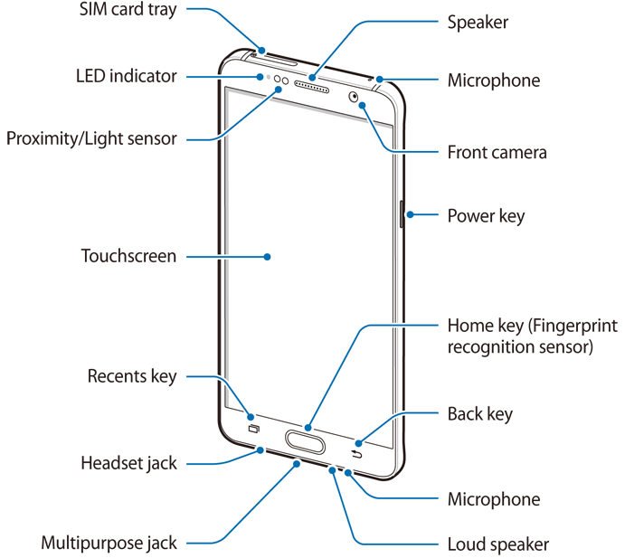 samsung_galaxy_note_5_layout_front_view