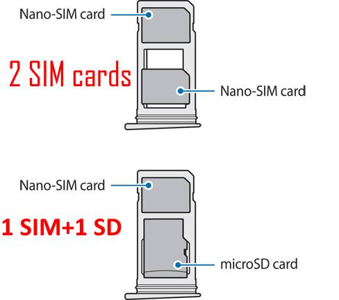 dual-SIM version of Galaxy Note 7 SIM card tray