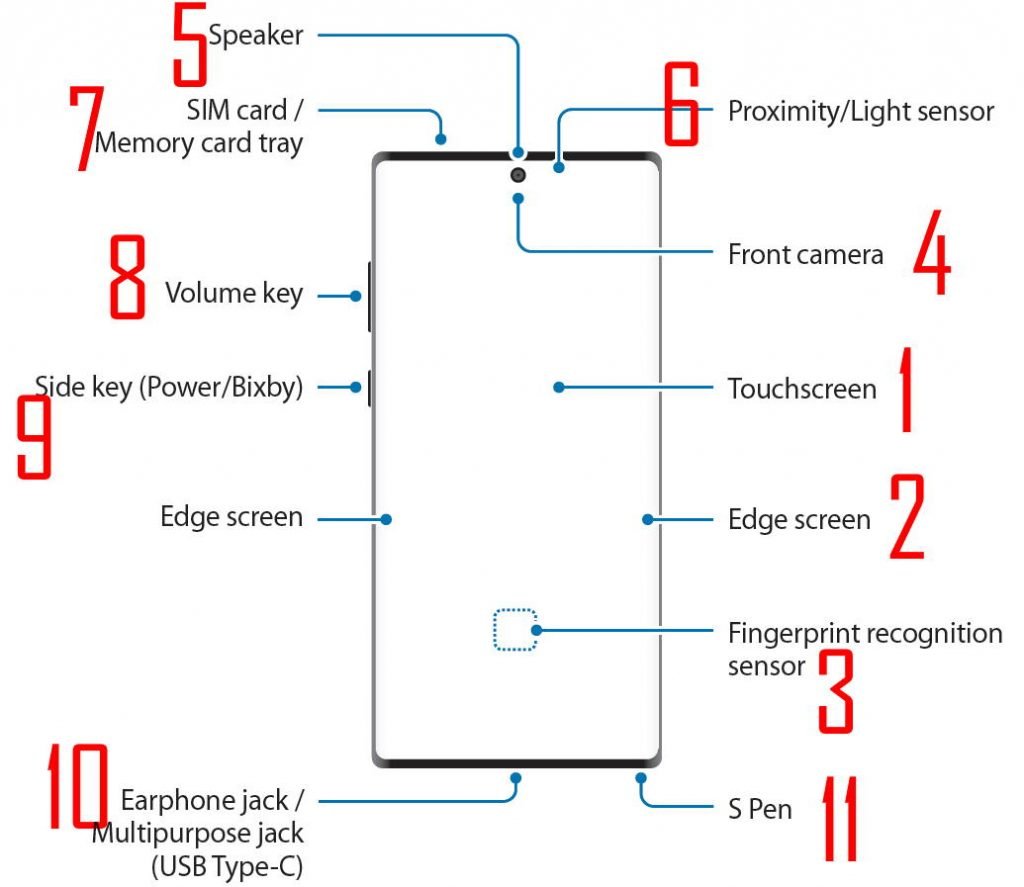 Galaxy Note 10 Layout - Galaxy Note Tips & Tricks